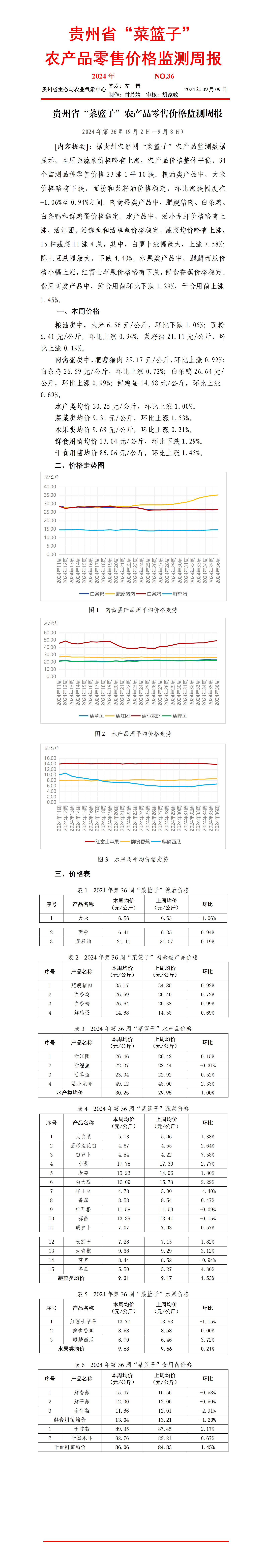 2024年貴州省“菜籃子”農產品零售價格監測周報（第36周）_01