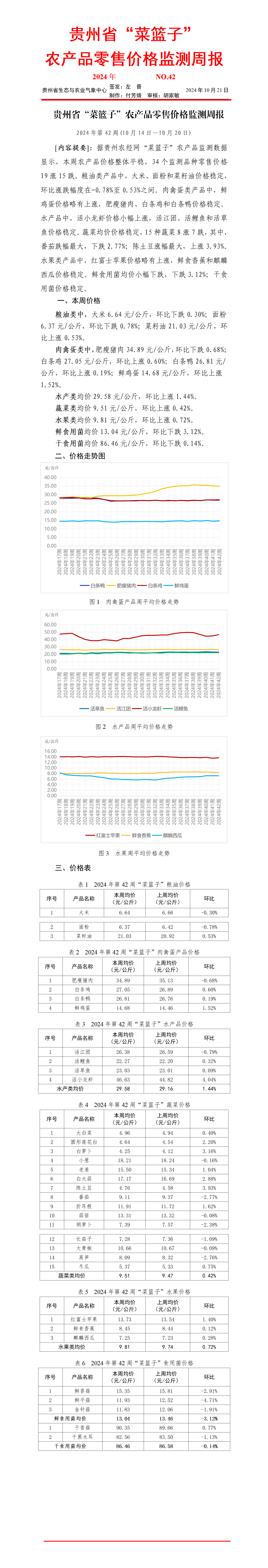 2024年貴州省“菜籃子”農產品零售價格監測周報（第42周）_01